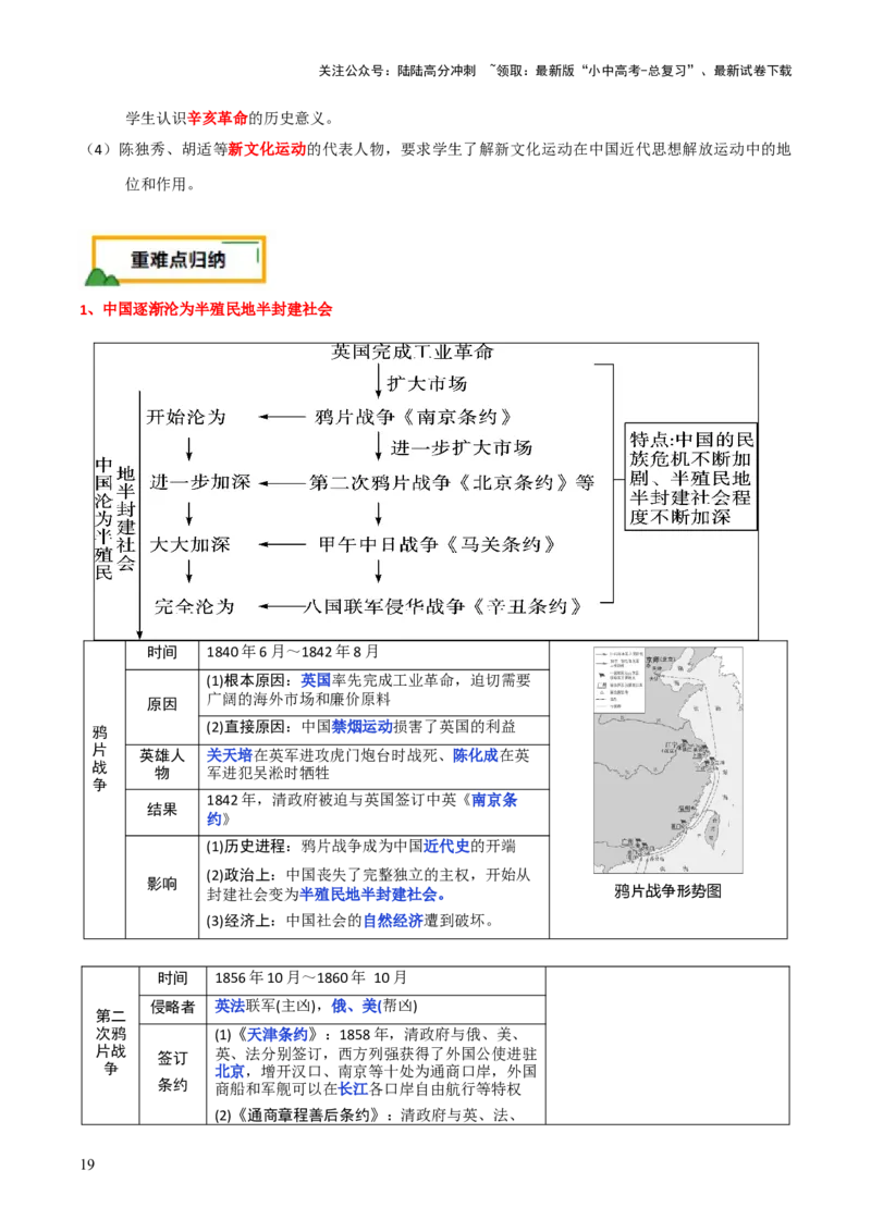 历史+-+2024年中考考前最后一课_02中考总复习（2026版更新中）_06-历史-中考总复习_2024年中考复习资料_三轮复习
