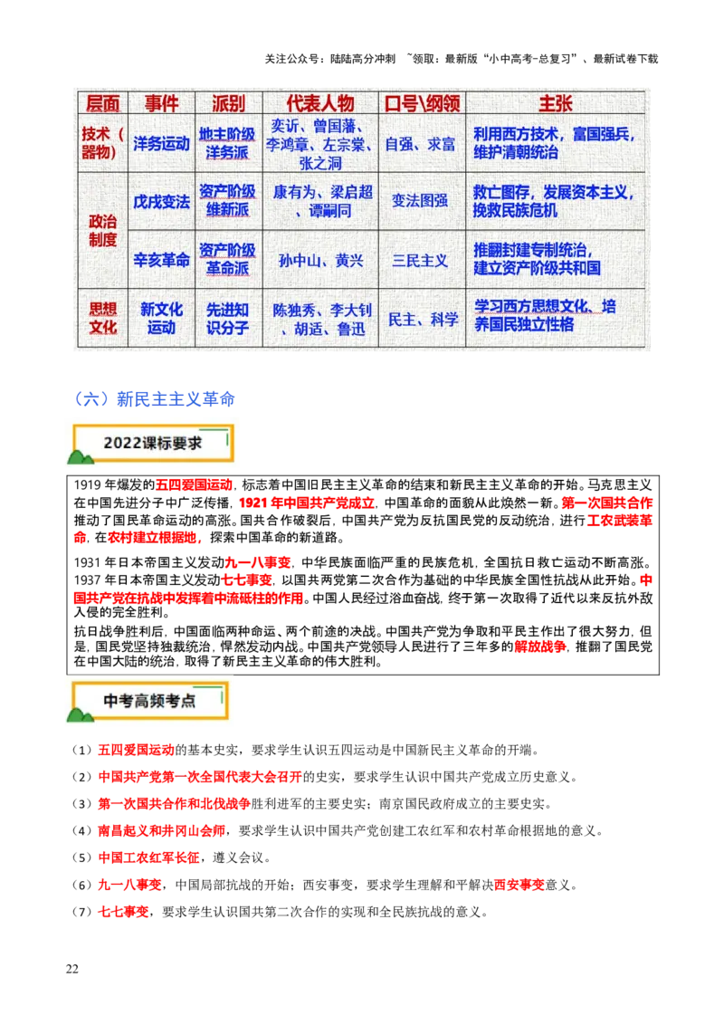 历史+-+2024年中考考前最后一课_02中考总复习（2026版更新中）_06-历史-中考总复习_2024年中考复习资料_三轮复习