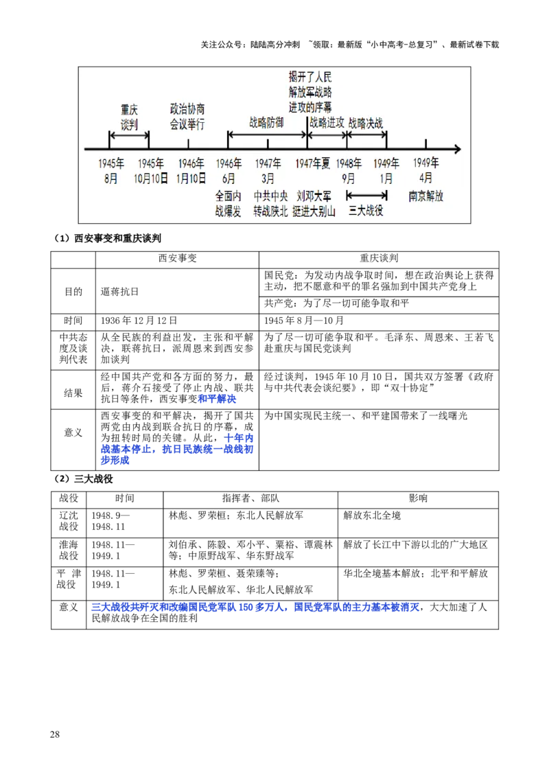 历史+-+2024年中考考前最后一课_02中考总复习（2026版更新中）_06-历史-中考总复习_2024年中考复习资料_三轮复习