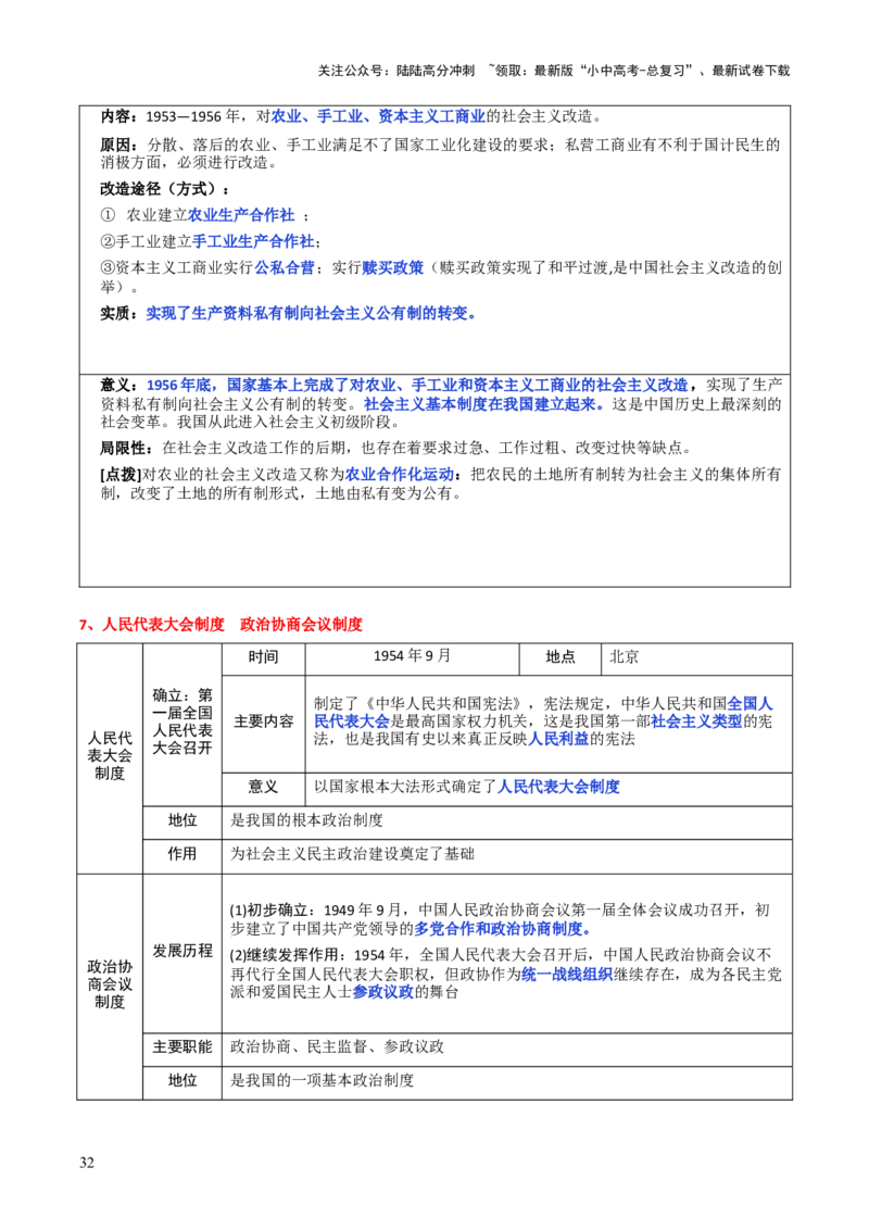 历史+-+2024年中考考前最后一课_02中考总复习（2026版更新中）_06-历史-中考总复习_2024年中考复习资料_三轮复习