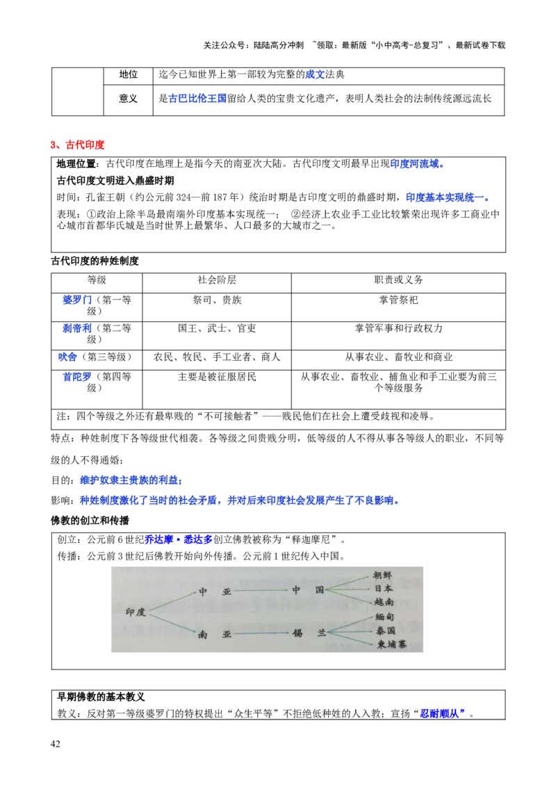 历史+-+2024年中考考前最后一课_02中考总复习（2026版更新中）_06-历史-中考总复习_2024年中考复习资料_三轮复习