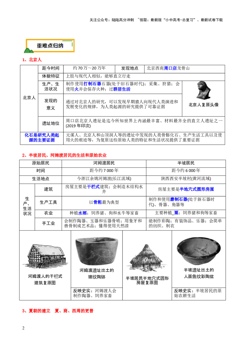 历史+-+2024年中考考前最后一课_02中考总复习（2026版更新中）_06-历史-中考总复习_2024年中考复习资料_三轮复习
