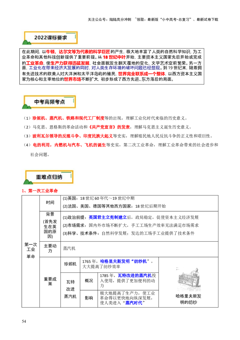 历史+-+2024年中考考前最后一课_02中考总复习（2026版更新中）_06-历史-中考总复习_2024年中考复习资料_三轮复习