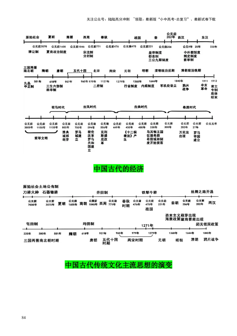 历史+-+2024年中考考前最后一课_02中考总复习（2026版更新中）_06-历史-中考总复习_2024年中考复习资料_三轮复习