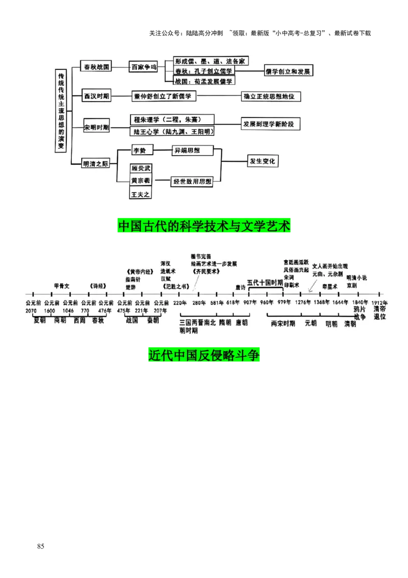 历史+-+2024年中考考前最后一课_02中考总复习（2026版更新中）_06-历史-中考总复习_2024年中考复习资料_三轮复习