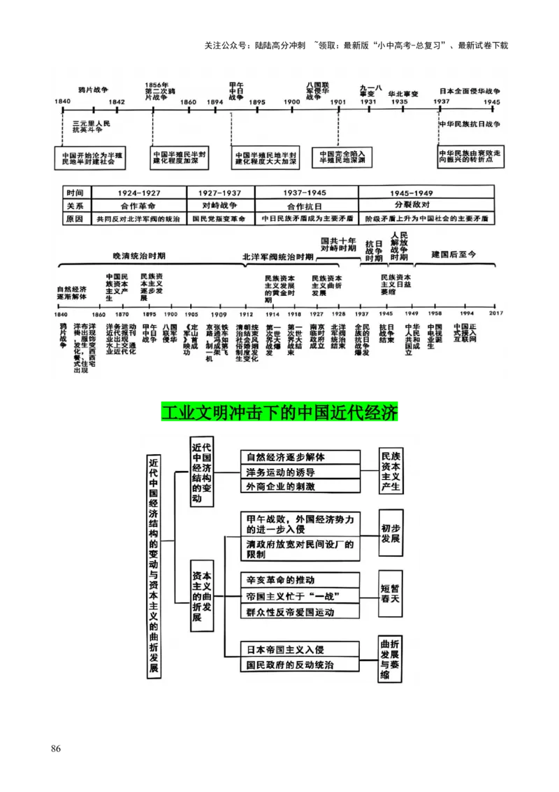 历史+-+2024年中考考前最后一课_02中考总复习（2026版更新中）_06-历史-中考总复习_2024年中考复习资料_三轮复习