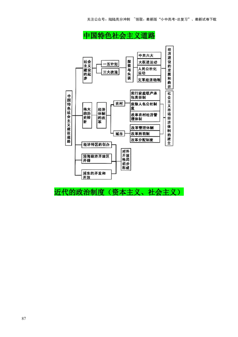 历史+-+2024年中考考前最后一课_02中考总复习（2026版更新中）_06-历史-中考总复习_2024年中考复习资料_三轮复习
