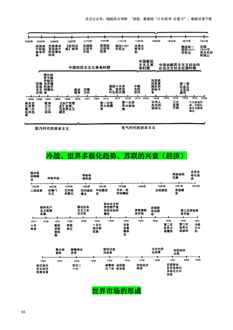 历史+-+2024年中考考前最后一课_02中考总复习（2026版更新中）_06-历史-中考总复习_2024年中考复习资料_三轮复习