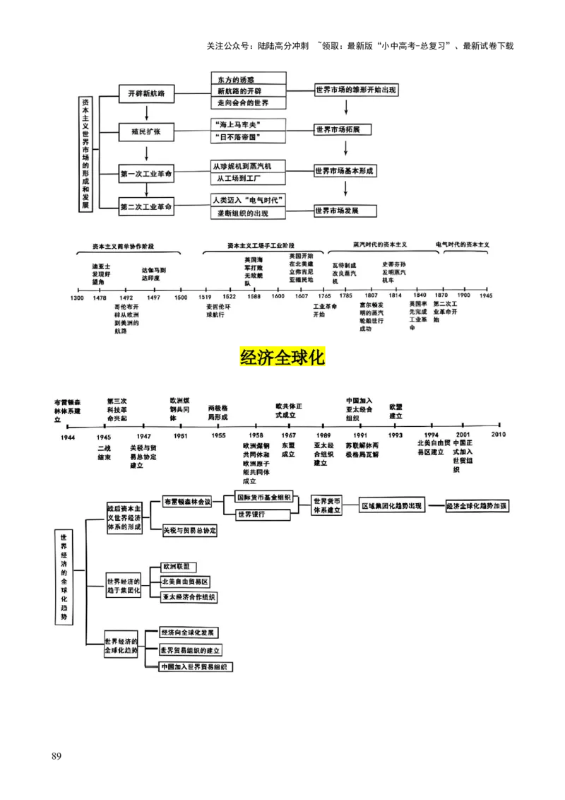 历史+-+2024年中考考前最后一课_02中考总复习（2026版更新中）_06-历史-中考总复习_2024年中考复习资料_三轮复习