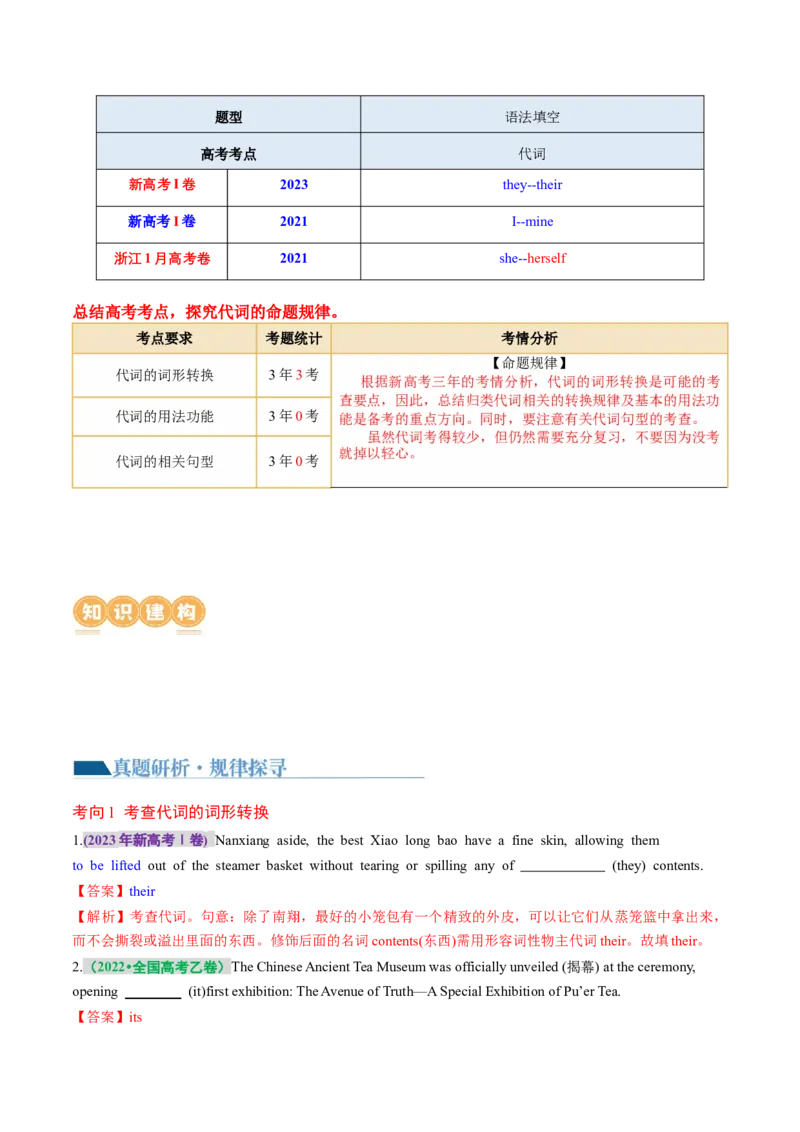 专题02冠词、代词（讲义）（解析版）_03高考英语_2024年新高考资料_2.2024二轮复习_2024年高考英语二轮复习讲练测（新教材新高考）_第一部分语法知识