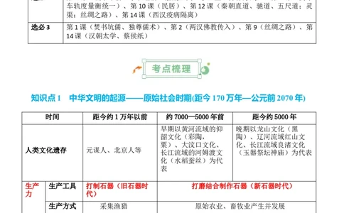 专题01++先秦至秦汉：从中华文明起源到统一多民族封建国家的建立和巩固+-2025年高考历史一轮复习知识清单_07高考历史_2025年新高考资料_一轮复习