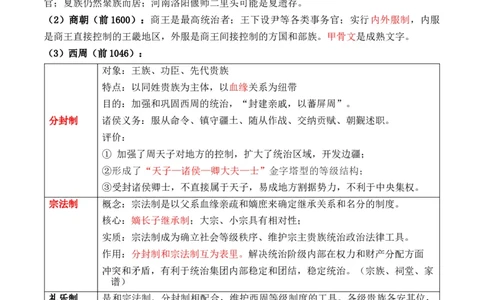 专题01++先秦至秦汉：从中华文明起源到统一多民族封建国家的建立和巩固+-2025年高考历史一轮复习知识清单_07高考历史_2025年新高考资料_一轮复习