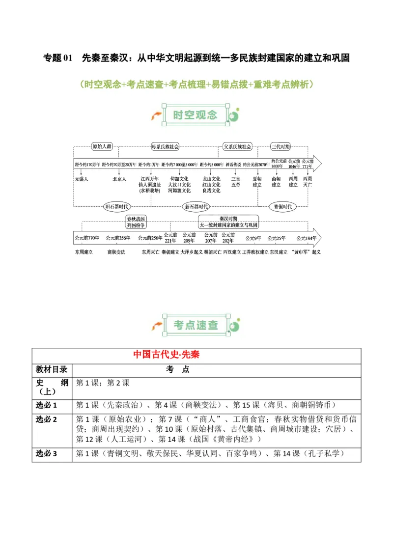专题01++先秦至秦汉：从中华文明起源到统一多民族封建国家的建立和巩固+-2025年高考历史一轮复习知识清单_07高考历史_2025年新高考资料_一轮复习