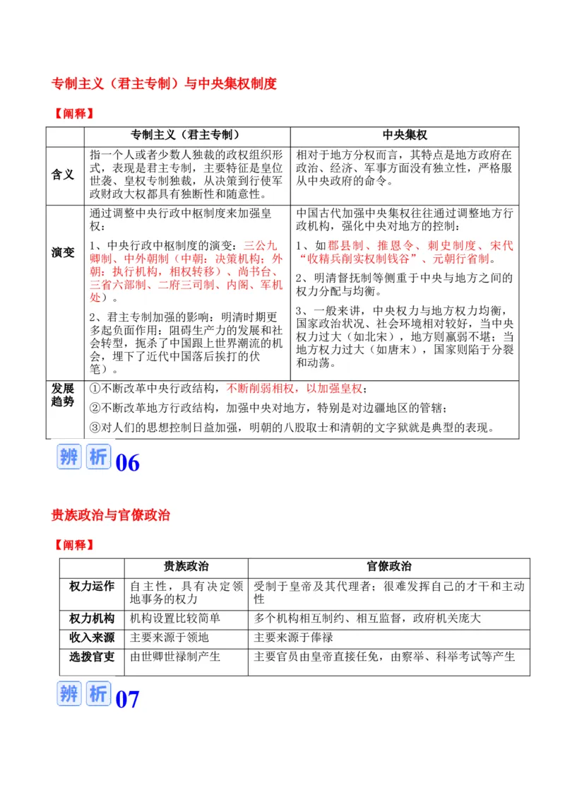 专题01++先秦至秦汉：从中华文明起源到统一多民族封建国家的建立和巩固+-2025年高考历史一轮复习知识清单_07高考历史_2025年新高考资料_一轮复习