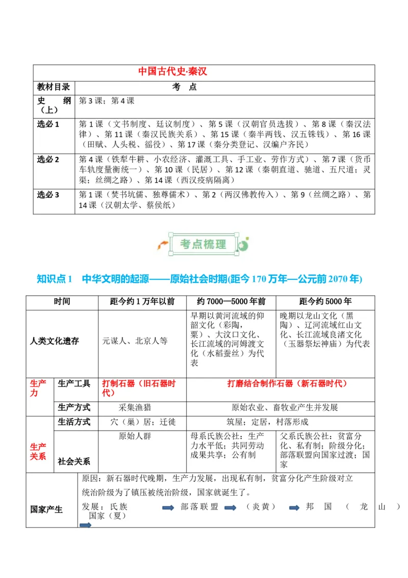 专题01++先秦至秦汉：从中华文明起源到统一多民族封建国家的建立和巩固+-2025年高考历史一轮复习知识清单_07高考历史_2025年新高考资料_一轮复习