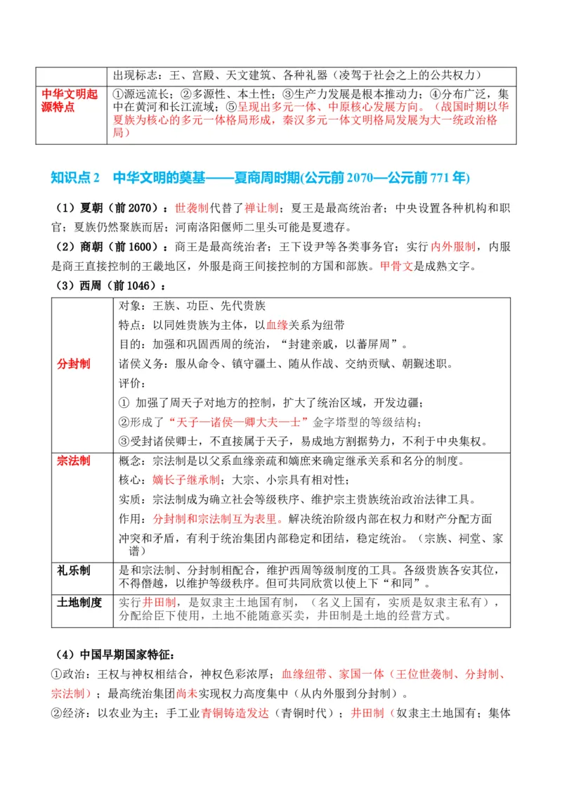 专题01++先秦至秦汉：从中华文明起源到统一多民族封建国家的建立和巩固+-2025年高考历史一轮复习知识清单_07高考历史_2025年新高考资料_一轮复习