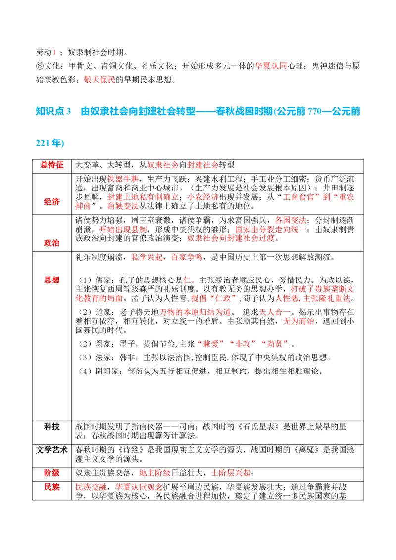专题01++先秦至秦汉：从中华文明起源到统一多民族封建国家的建立和巩固+-2025年高考历史一轮复习知识清单_07高考历史_2025年新高考资料_一轮复习