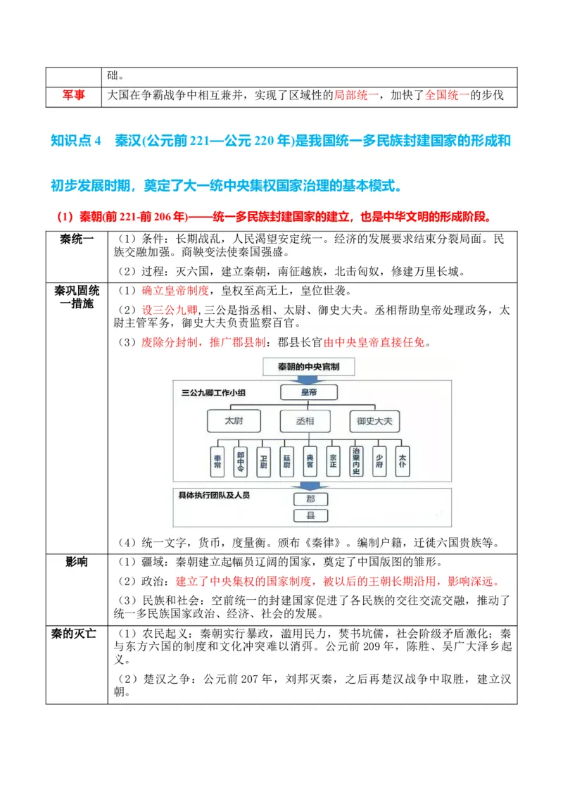 专题01++先秦至秦汉：从中华文明起源到统一多民族封建国家的建立和巩固+-2025年高考历史一轮复习知识清单_07高考历史_2025年新高考资料_一轮复习