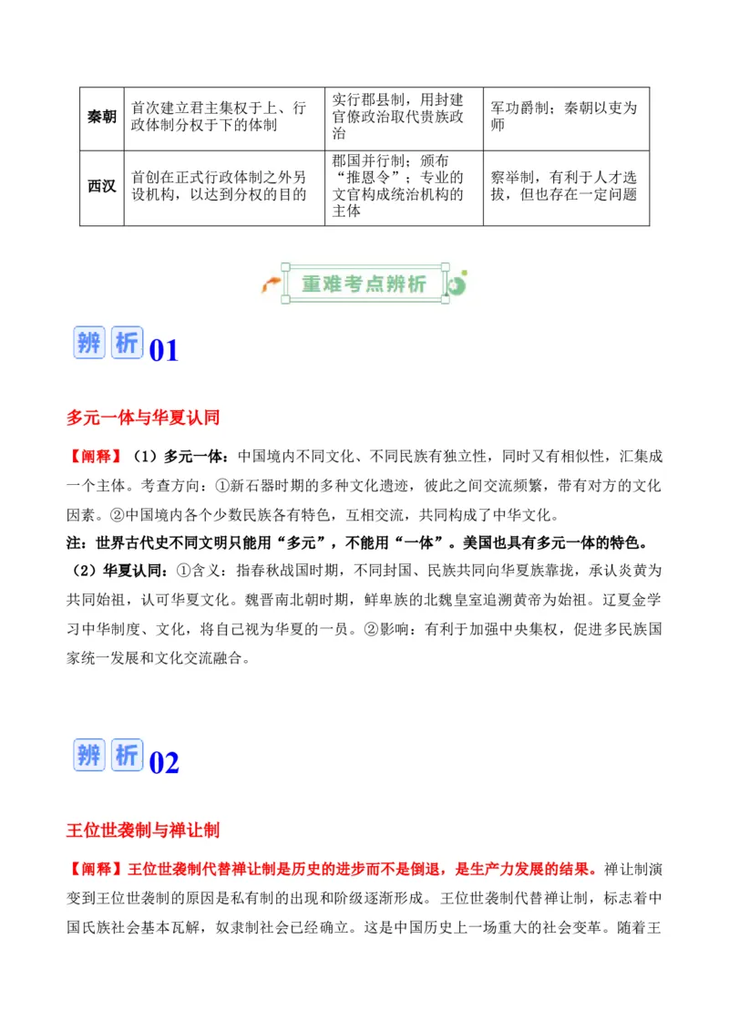 专题01++先秦至秦汉：从中华文明起源到统一多民族封建国家的建立和巩固+-2025年高考历史一轮复习知识清单_07高考历史_2025年新高考资料_一轮复习