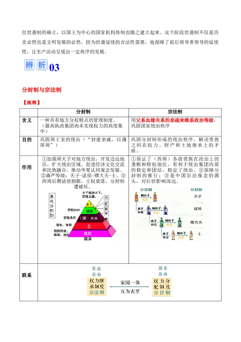 专题01++先秦至秦汉：从中华文明起源到统一多民族封建国家的建立和巩固+-2025年高考历史一轮复习知识清单_07高考历史_2025年新高考资料_一轮复习