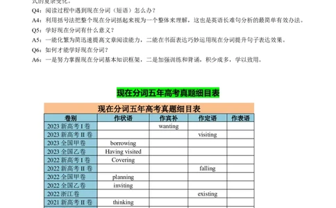 专题03现在分词七大考点归纳(讲案)(快问快答+考点细目+精讲精练+真题分类+作文升格+原创语填)原卷版_03高考英语_新高考复习资料_2025年新高考复习_2025年高考英语一轮复习知识清单