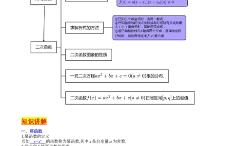 专题04幂函数与二次函数（教师版）_02高考数学_通用版（老高考）复习资料_2024年复习资料_完备战2024年高考数学一轮复习考点帮（全国通用）_核心考点讲练