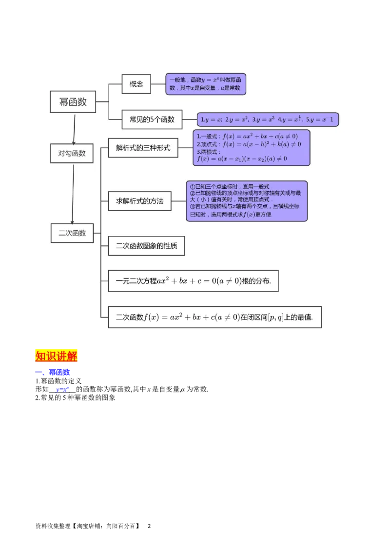 专题04幂函数与二次函数（教师版）_02高考数学_通用版（老高考）复习资料_2024年复习资料_完备战2024年高考数学一轮复习考点帮（全国通用）_核心考点讲练