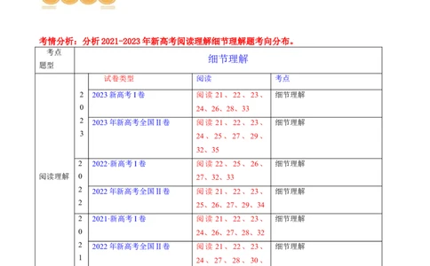 专题01阅读理解之细节理解题（讲义）（原卷版）_03高考英语_新高考复习资料_2024年新高考资料_二轮复习资料_2024年高考英语二轮复习讲练测（新教材新高考）_第二部分阅读