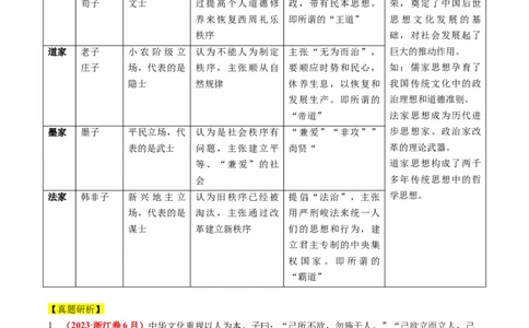 专题03古代中国的思想文化与科学艺术（讲义）（解析版）_07高考历史_新高考复习资料_2024年新高考复习资料_二轮复习资料_2024年高考历史二轮复习讲练测（新教材新高考）_配套讲义
