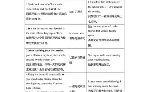 Unit2TravellingaroundLanguagepoints教案_03高考英语_新高考复习资料_2022年新高考资料_2022年新高考英语一轮复习_2022届一轮复习（人教版）讲练结合7.23更新_必修一Unit2Travellingaround