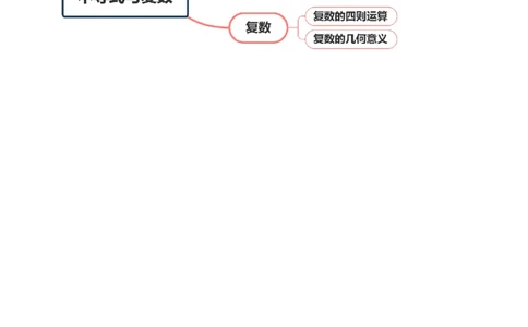 专题02不等式与复数（讲义）（解析版）_02高考数学_2025年新高考资料_二轮复习_01高考语文等多个文件_上好课2025年高考数学二轮复习讲练测（新高考通用）