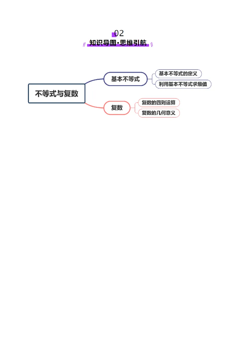 专题02不等式与复数（讲义）（解析版）_02高考数学_2025年新高考资料_二轮复习_01高考语文等多个文件_上好课2025年高考数学二轮复习讲练测（新高考通用）