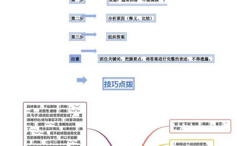 模板03词语（段落）删除（调换）类（答题模板）原卷版_02中考总复习（2026版更新中）_01-语文-中考总复习_2025年中考资料_2025年中考语文答题方法模板