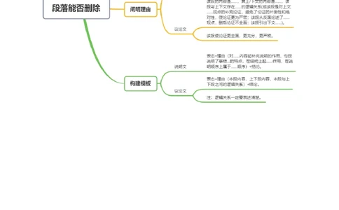 模板03词语（段落）删除（调换）类（答题模板）原卷版_02中考总复习（2026版更新中）_01-语文-中考总复习_2025年中考资料_2025年中考语文答题方法模板