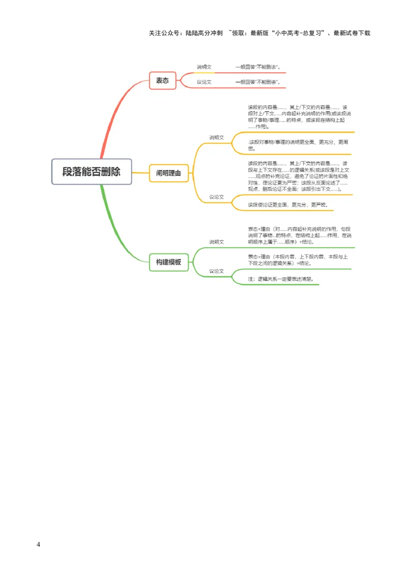 模板03词语（段落）删除（调换）类（答题模板）原卷版_02中考总复习（2026版更新中）_01-语文-中考总复习_2025年中考资料_2025年中考语文答题方法模板