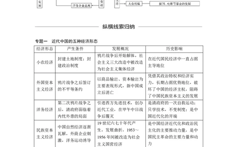 37必修2第八单元单元综合提升_07高考历史_通用版（老高考）复习资料_2023年复习资料_一轮+二轮_历史高三一轮复习系列_历史高三一轮复习系列《一轮复习讲义》（学生版）