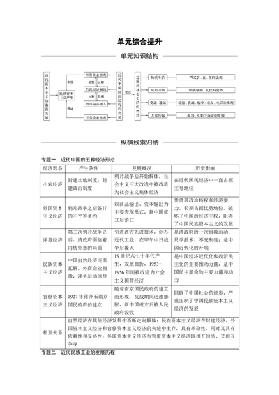 37必修2第八单元单元综合提升_07高考历史_通用版（老高考）复习资料_2023年复习资料_一轮+二轮_历史高三一轮复习系列_历史高三一轮复习系列《一轮复习讲义》（学生版）