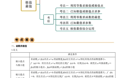 4.3利用导数求极值与最值（精讲）（教师版）_02高考数学_新高考复习资料_2024年新高考资料_一轮复习资料_完2024年高考数学一轮复习一隅三反系列（新高考）