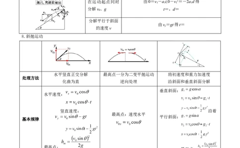 2025年高考物理公式汇总-上好课2025年高考物理二轮复习讲练测（新高考通用）_03高考英语_2025年新高考资料_二轮复习_01高考语文等多个文件