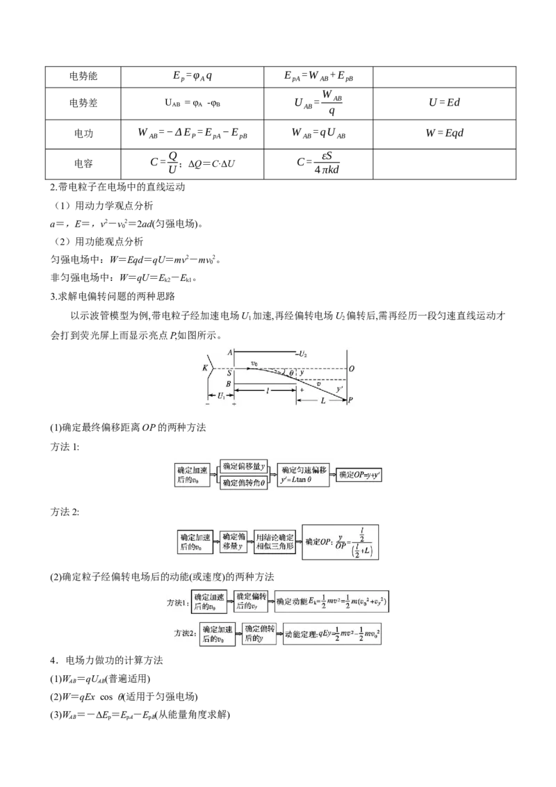 2025年高考物理公式汇总-上好课2025年高考物理二轮复习讲练测（新高考通用）_03高考英语_2025年新高考资料_二轮复习_01高考语文等多个文件