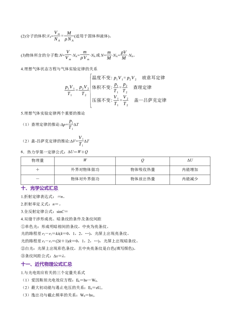 2025年高考物理公式汇总-上好课2025年高考物理二轮复习讲练测（新高考通用）_03高考英语_2025年新高考资料_二轮复习_01高考语文等多个文件