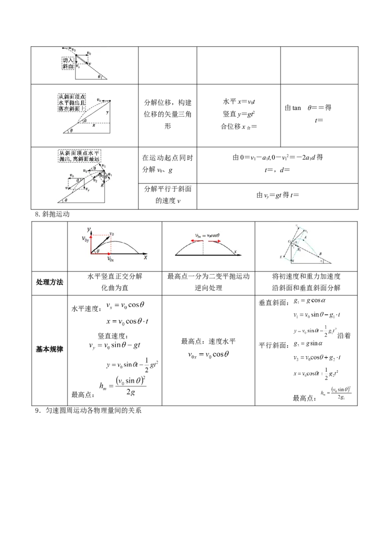 2025年高考物理公式汇总-上好课2025年高考物理二轮复习讲练测（新高考通用）_03高考英语_2025年新高考资料_二轮复习_01高考语文等多个文件