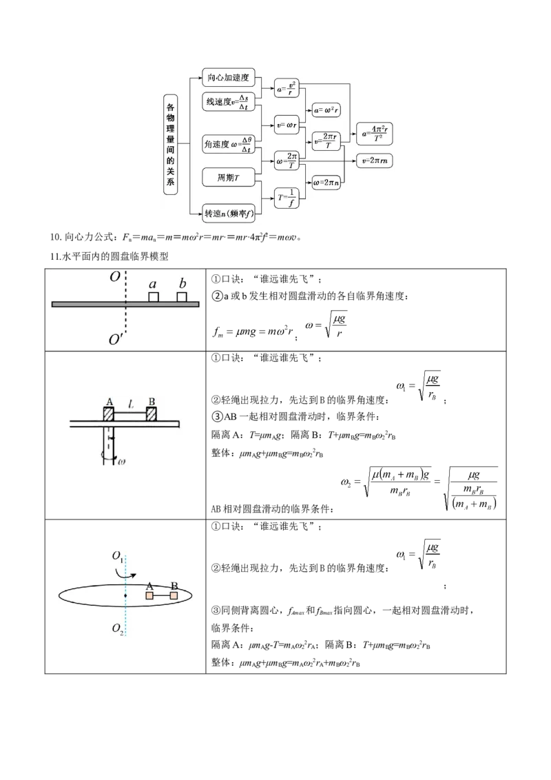 2025年高考物理公式汇总-上好课2025年高考物理二轮复习讲练测（新高考通用）_03高考英语_2025年新高考资料_二轮复习_01高考语文等多个文件