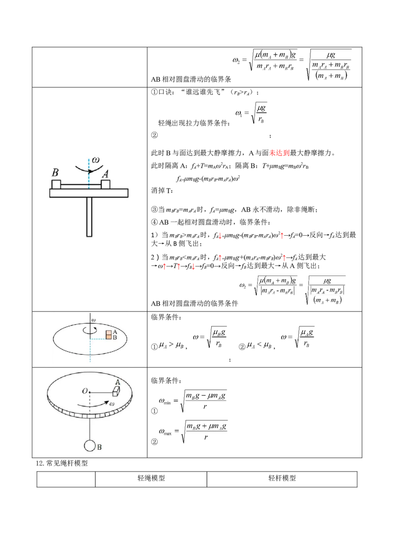 2025年高考物理公式汇总-上好课2025年高考物理二轮复习讲练测（新高考通用）_03高考英语_2025年新高考资料_二轮复习_01高考语文等多个文件
