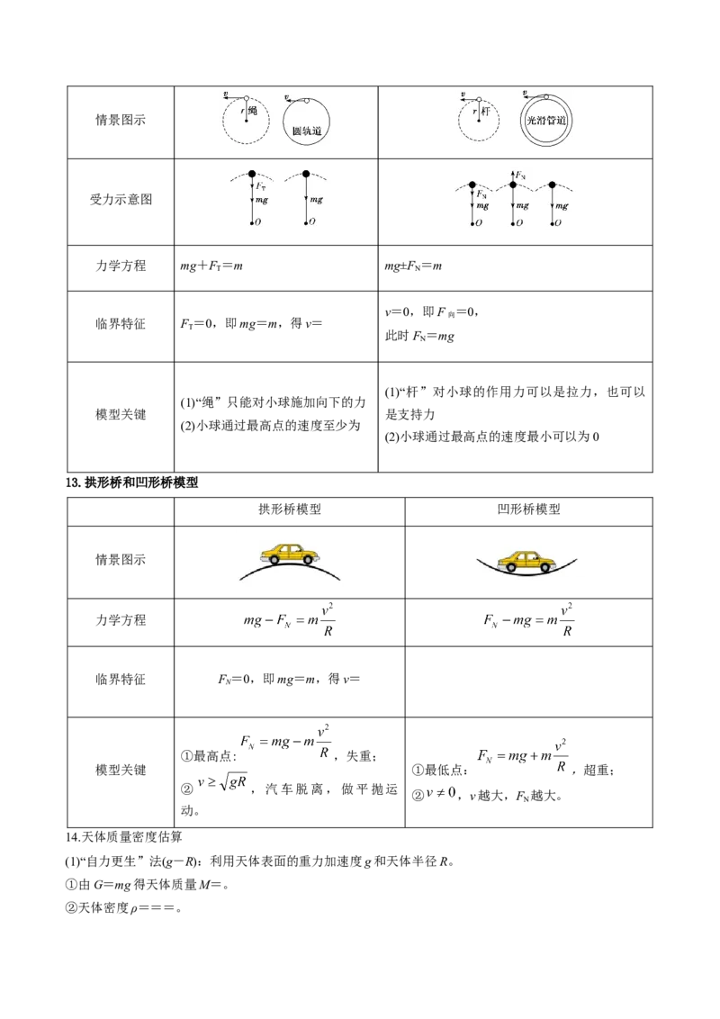 2025年高考物理公式汇总-上好课2025年高考物理二轮复习讲练测（新高考通用）_03高考英语_2025年新高考资料_二轮复习_01高考语文等多个文件