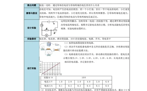 实验15探究电流与电压、电阻的关系（解析版）_02中考总复习（2026版更新中）_04-物理-中考总复习_2024年中考复习资料_二轮复习_（讲义+练习）2024年中考物理二轮题型专项复习