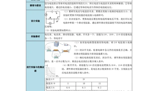 实验15探究电流与电压、电阻的关系（解析版）_02中考总复习（2026版更新中）_04-物理-中考总复习_2024年中考复习资料_二轮复习_（讲义+练习）2024年中考物理二轮题型专项复习