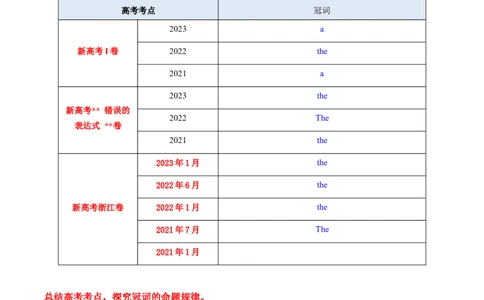专题02冠词、代词（讲义）（解析版）_03高考英语_新高考复习资料_2024年新高考资料_二轮复习资料_2024年高考英语二轮复习讲练测（新教材新高考）_第一部分语法知识