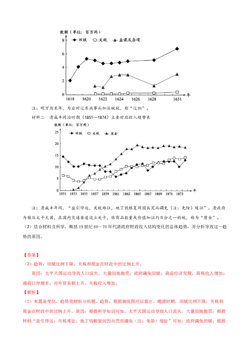 专题04变化、趋势类非选择题（解析版）_07高考历史_2024年新高考资料_2.2024二轮复习_2024年高考历史二轮热点题型归纳与变式演练（新高考通用）_主观题部分
