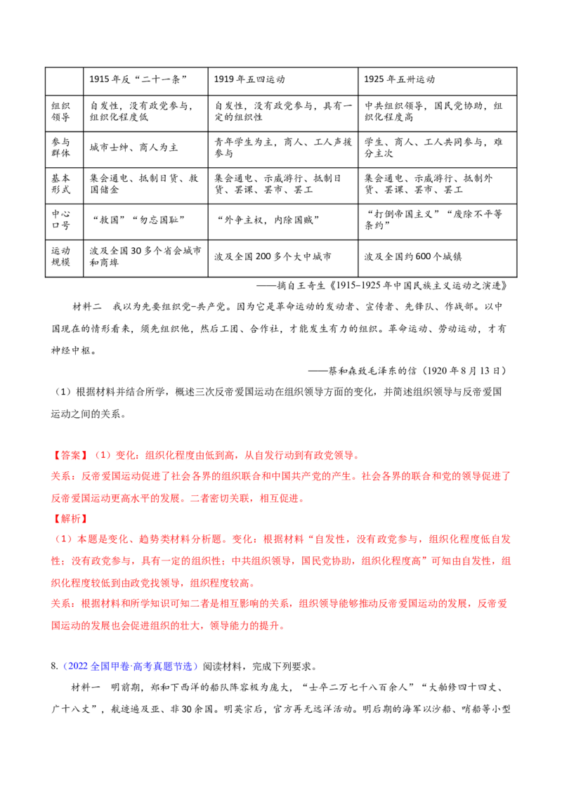 专题04变化、趋势类非选择题（解析版）_07高考历史_2024年新高考资料_2.2024二轮复习_2024年高考历史二轮热点题型归纳与变式演练（新高考通用）_主观题部分